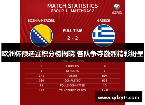 欧洲杯预选赛积分榜揭晓 各队争夺激烈精彩纷呈