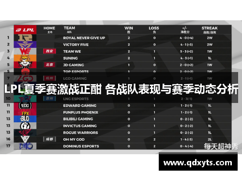 LPL夏季赛激战正酣 各战队表现与赛季动态分析