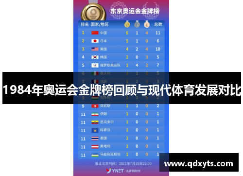 1984年奥运会金牌榜回顾与现代体育发展对比
