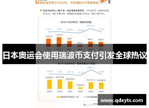 日本奥运会使用瑞波币支付引发全球热议