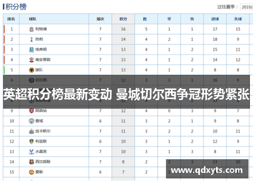 英超积分榜最新变动 曼城切尔西争冠形势紧张
